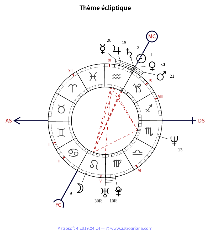 Thème de naissance pour Marie Trintignant — Thème écliptique — AstroAriana